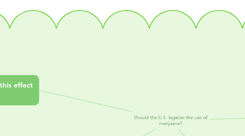 Mind Map: Should the U.S. legalize the use of marijuana?