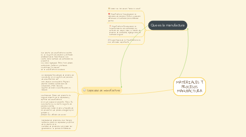 Mind Map: MATERIALES Y PROCESOS MANUFACTURA