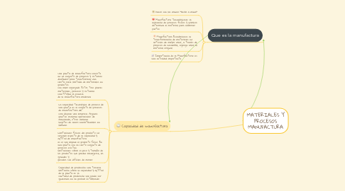 Mind Map: MATERIALES Y PROCESOS MANUFACTURA