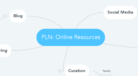 Mind Map: PLN: Online Resources
