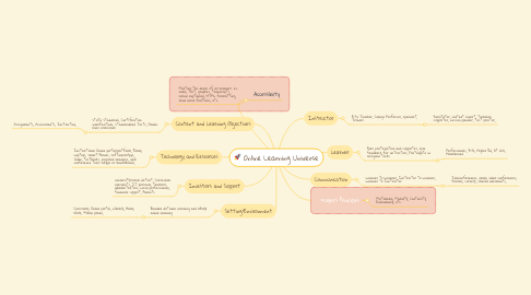 Mind Map: Online Learning Universe