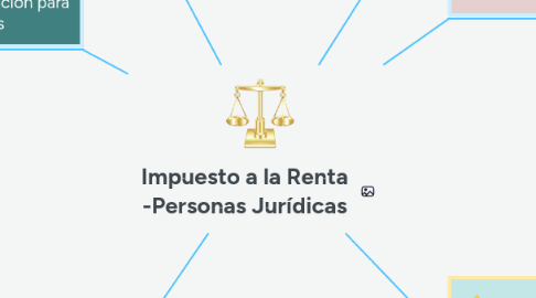 Mind Map: Impuesto a la Renta -Personas Jurídicas