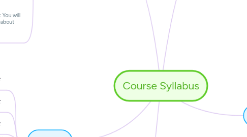 Mind Map: Course Syllabus