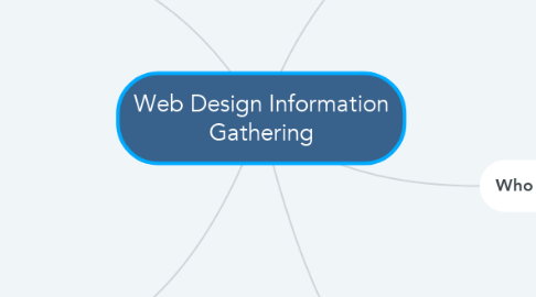 Mind Map: Web Design Information Gathering