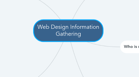 Mind Map: Web Design Information Gathering