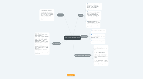 Mind Map: servidores de la nube