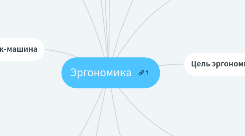 Mind Map: Эргономика