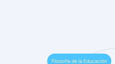 Mind Map: Filosofía de la Educación