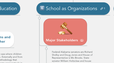 Mind Map: My Foundations of Education