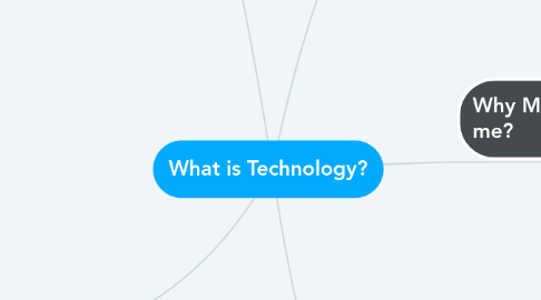 Mind Map: What is Technology?