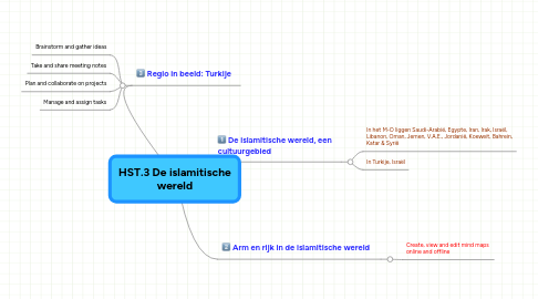 Mind Map: HST.3 De islamitische wereld