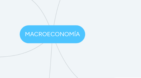 Mind Map: MACROECONOMÍA