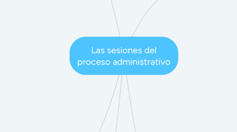 Mind Map: Las sesiones del proceso administrativo