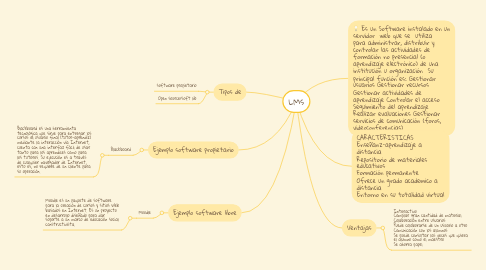 Mind Map: LMs