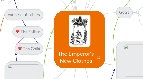 Mind Map: The Emperor's New Clothes