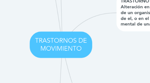 Mind Map: TRASTORNOS DE MOVIMIENTO