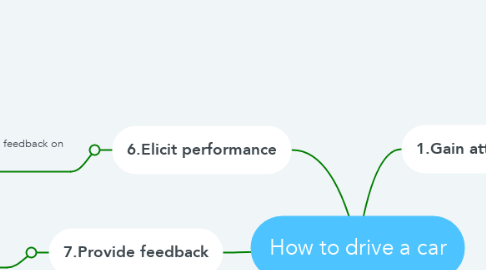 Mind Map: How to drive a car