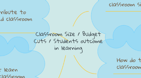 Mind Map: Classroom Size / Budget Cuts / Students outcome in learning