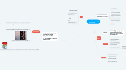 Mind Map: Sistema Financiero Internacional