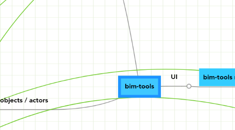 Mind Map: bim-tools