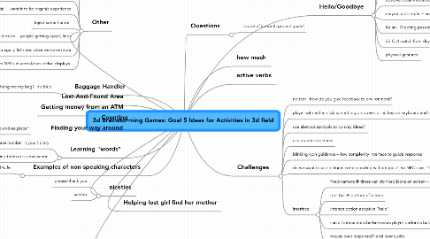 Mind Map: 3d Brainstorming Games: Goal 5 Ideas for Activities in 3d field