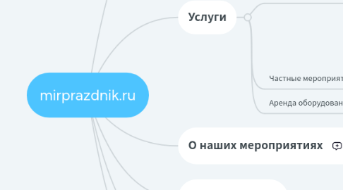 Mind Map: mirprazdnik.ru