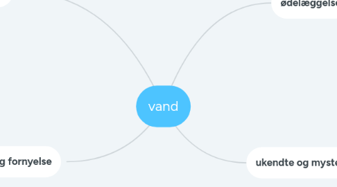 Mind Map: vand