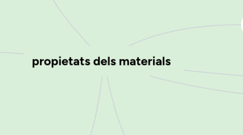 Mind Map: propietats dels materials