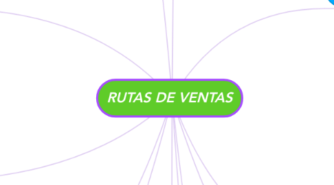 Mind Map: RUTAS DE VENTAS