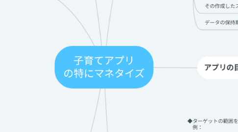 Mind Map: 子育てアプリ の特にマネタイズ