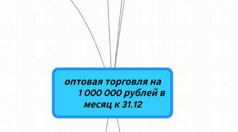 Mind Map: оптовая торговля на 1 000 000 рублей в месяц к 31.12