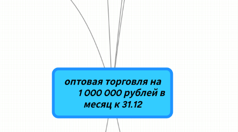 Mind Map: оптовая торговля на         1 000 000 рублей в месяц к 31.12