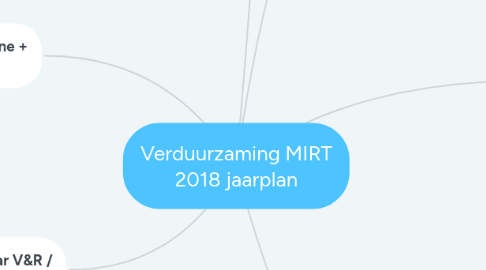 Mind Map: Verduurzaming MIRT 2018 jaarplan