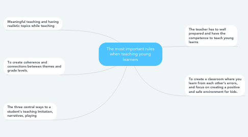 Mind Map: The most important rules when teaching young learners