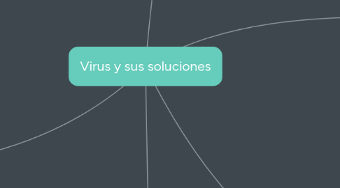 Mind Map: Virus y sus soluciones