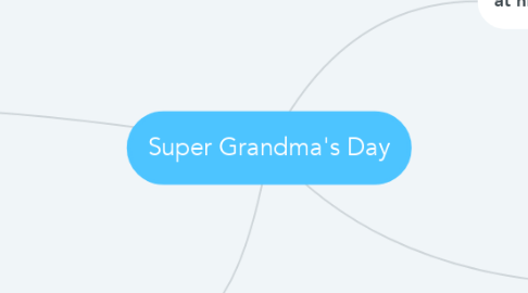 Mind Map: Super Grandma's Day