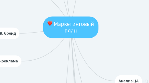 Mind Map: Маркетинговый план