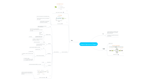 Mind Map: Regular Expressions (Regex)