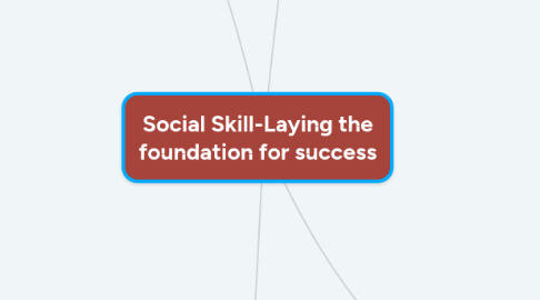 Mind Map: Social Skill-Laying the foundation for success