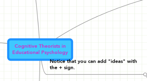 Mind Map: Cognitive Theorists in Educational Psychology