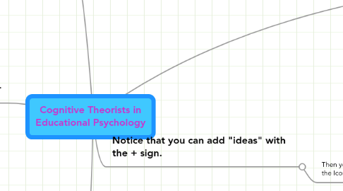 Mind Map: Cognitive Theorists in Educational Psychology