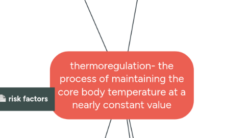 Mind Map: thermoregulation- the process of maintaining the core body temperature at a nearly constant value