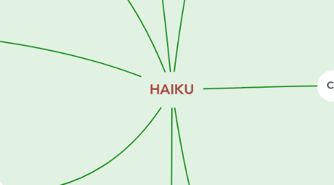 Mind Map: HAIKU