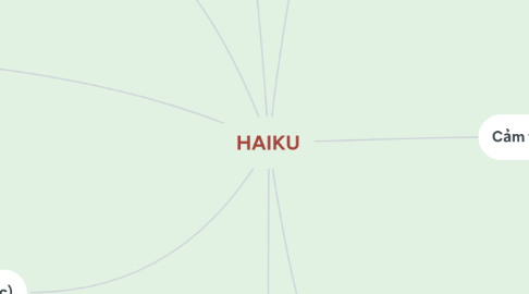 Mind Map: HAIKU