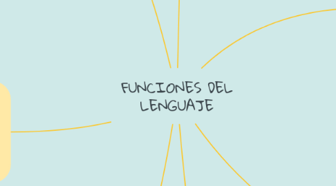 Mind Map: FUNCIONES DEL LENGUAJE