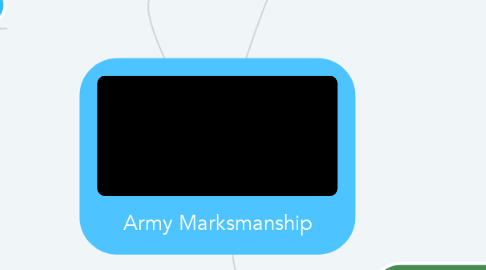 Mind Map: Army Marksmanship