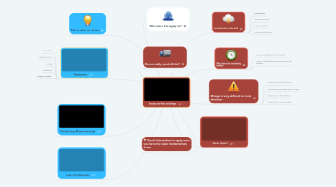 Mind Map: Reading the Wind and Mirage