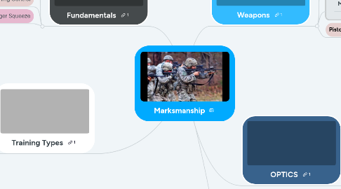 Mind Map: Marksmanship