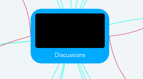 Mind Map: Discussions