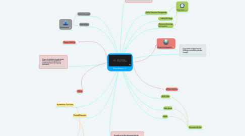 Mind Map: Discussions